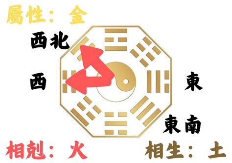 房子座向不合|如何判別房子座向以及五行屬性